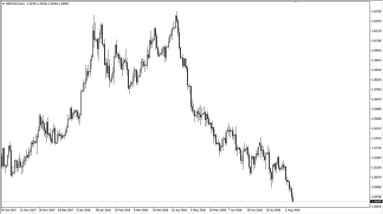 Previsioni GBP/USD Previsioni GBP/USD